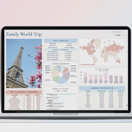 Ultimate Travel Planner