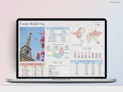 Ultimate Travel Planner