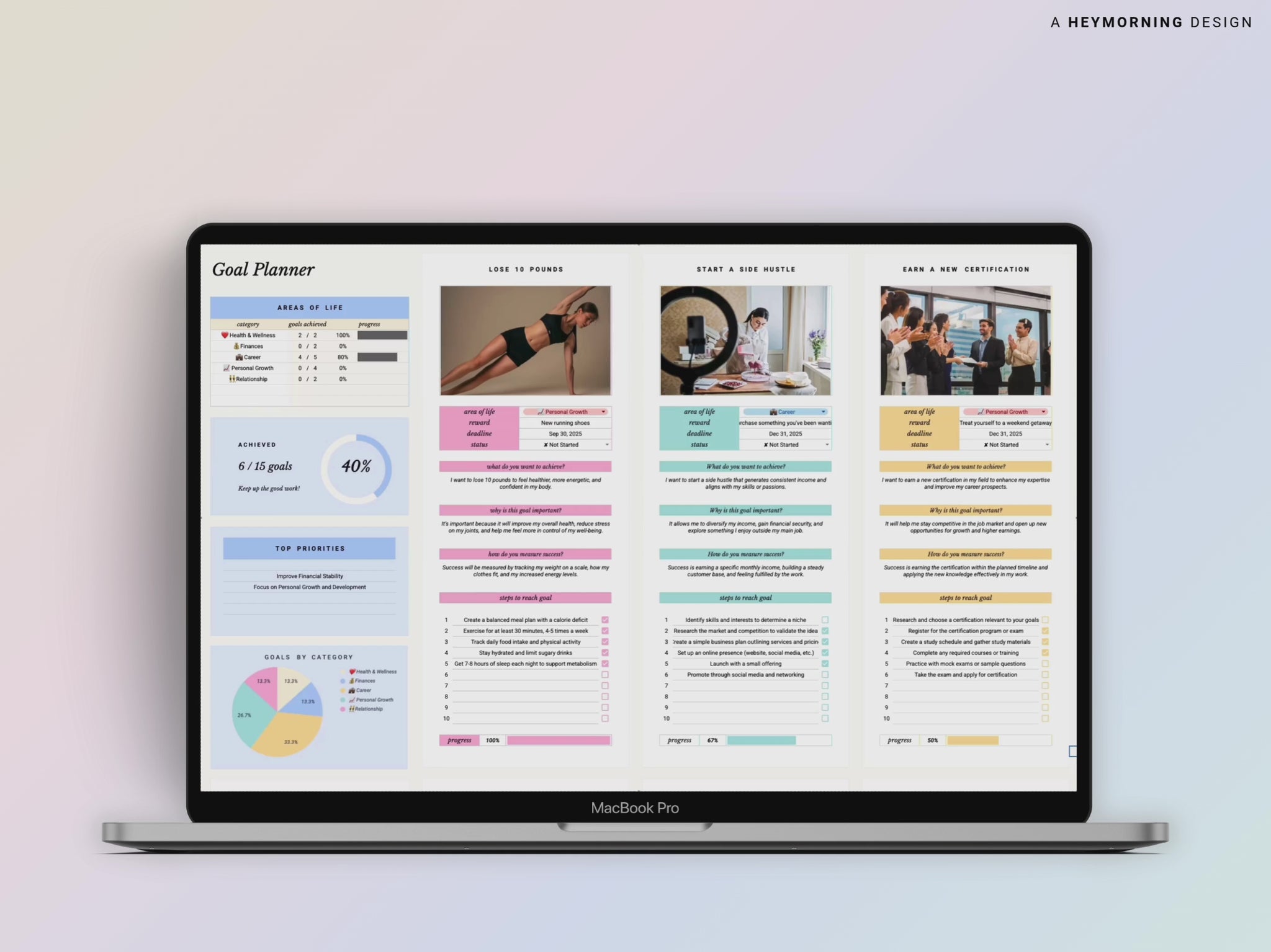 Tasks, Habits & Goals Tracker