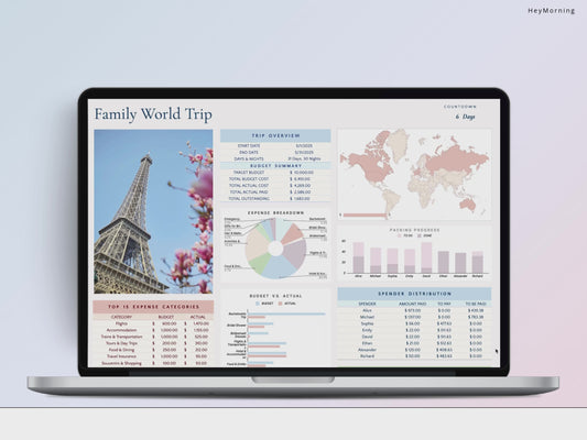 Ultimate Travel Planner