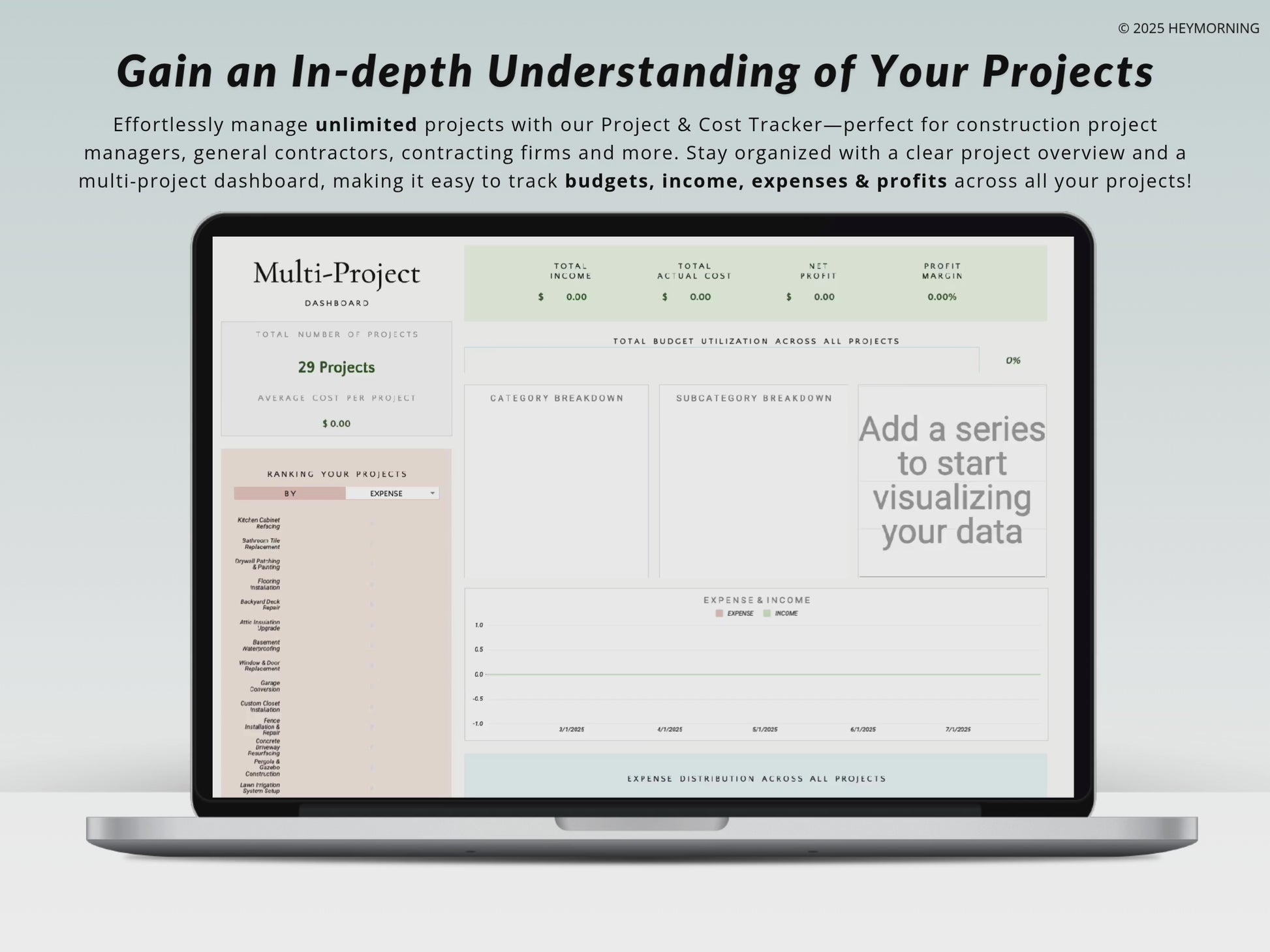 Project Budget & Cost