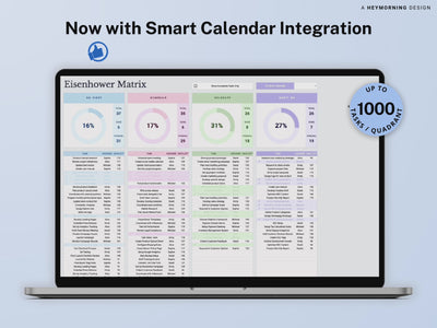 Eisenhower Decision Matrix