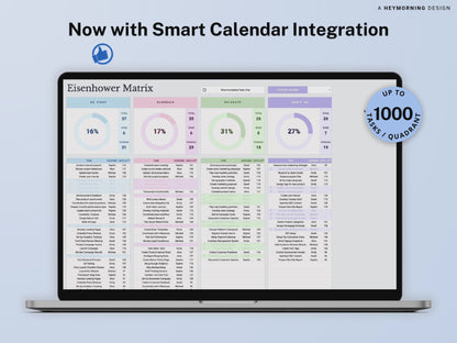 Eisenhower Decision Matrix